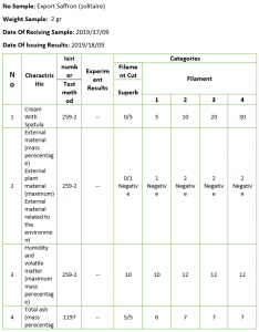 Sample of laboratory confirmation and analysis