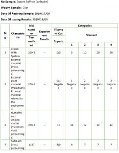 Sample of laboratory confirmation and analysis: