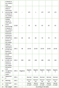 Sample of laboratory confirmation and analysis: