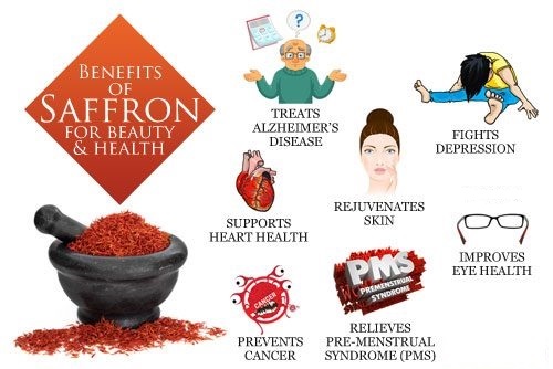 benefits-of-saffron-for-health-and-beauty